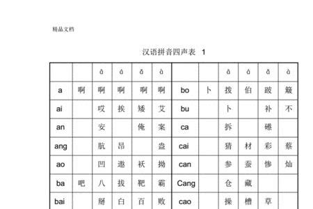 四聲的字有哪些|第四声的字有哪些